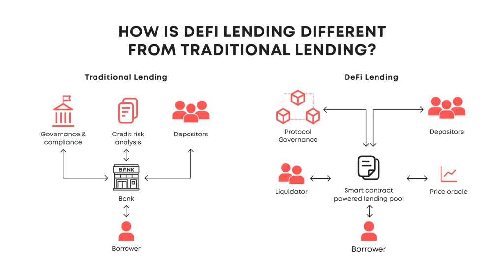 The Rise of Decentralized Finance (DeFi) for Mainstream Users
